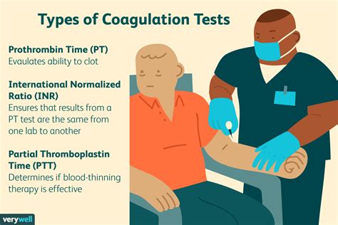 what is a coagulation screen